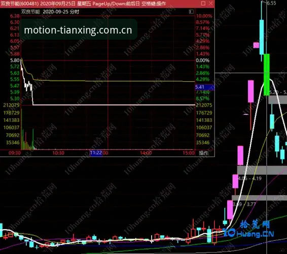 欧联杯决赛复盘操作教程：天行体育官网查维拉3-0弗赖堡，兼聊M7K2上脚节奏